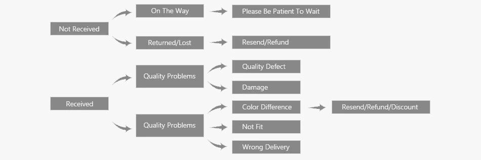 Introducing Annual Beads – The Year on Your Wrist! Important note: This is a bracelet, folks. It goes on your wrist.