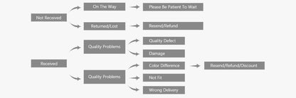 Introducing Annual Beads – The Year on Your Wrist! Important note: This is a bracelet, folks. It goes on your wrist.