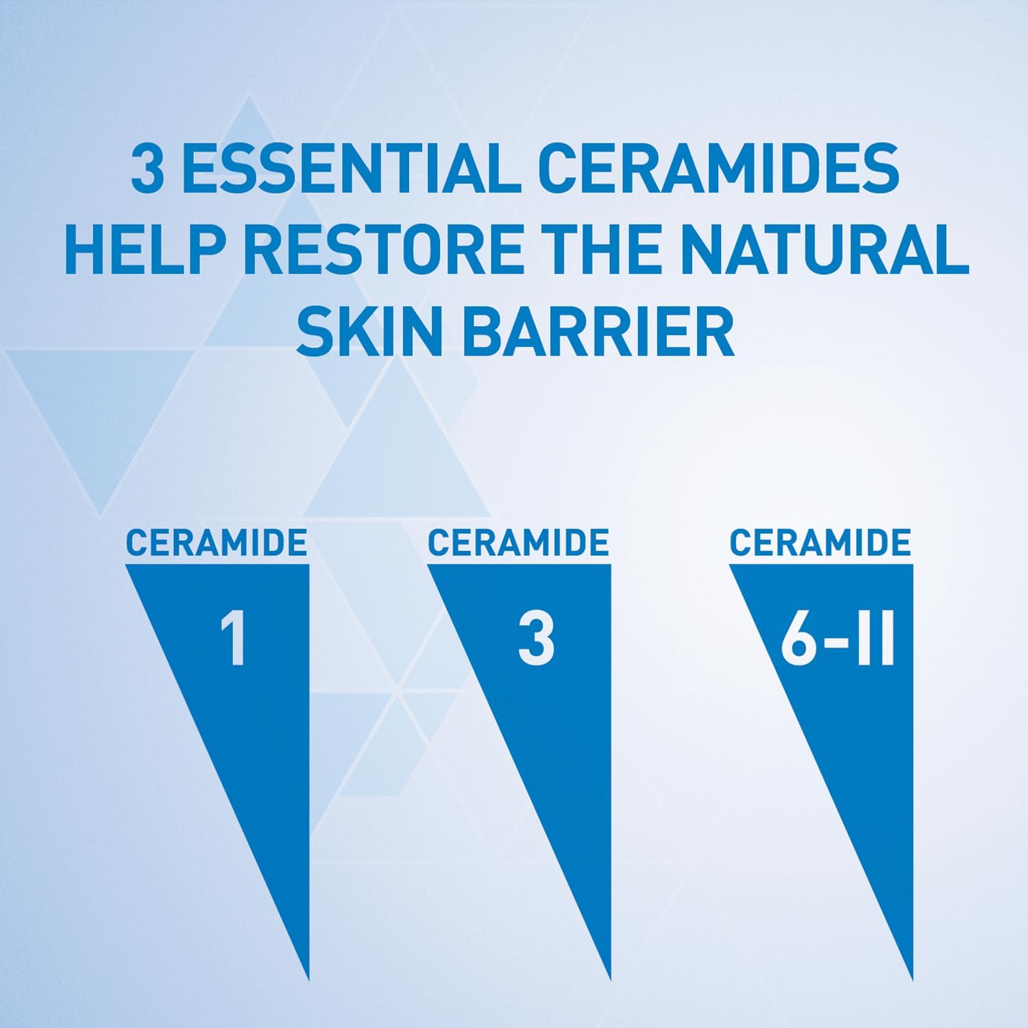 CeraVe Moisturising Lotion with Hyaluronic Acid & Ceramides for Dry Skin