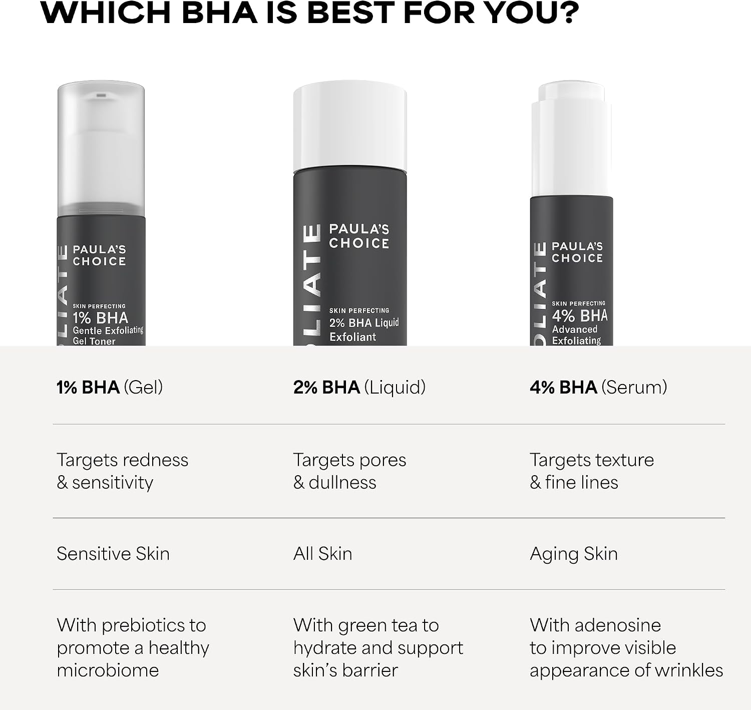 Paula's Choice SKIN PERFECTING 2% BHA Liquid Exfoliant, 30 mL, Travel Size