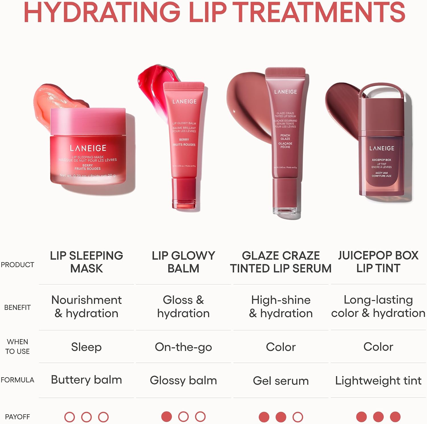 LANEIGE Glaze Craze Tinted Lip Serum, Cinnamon Sugar