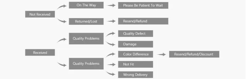 Bathroom Shelf Kitchen Organizer Shelves Corner Frame Iron Shower Caddy Storage Rack Shampoo Holder For Bathroom Accessories