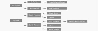 Bathroom Shelf Kitchen Organizer Shelves Corner Frame Iron Shower Caddy Storage Rack Shampoo Holder For Bathroom Accessories