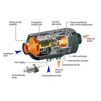 Diesel Air Heater 12V/24V 8KW Diesel Heater with Remote Control Parking Heater Car Heater for RV Trailer Camper Van Van Boat