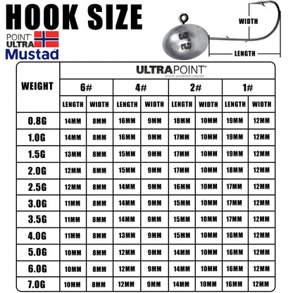 Jig Head Hook 3X Rockfish Ajing Fishing Hooks For Soft Worm Lure Bass Fish Pesca Goods 0.8-7g 5pcs/Bag Pike Trout Accessories